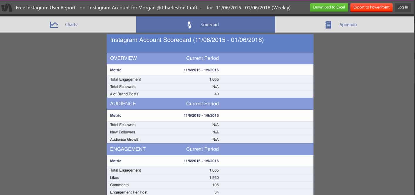 3 Best Websites for Free Instagram Analytics 3 Best Websites for Free Instagram Analytics - 1413 x 665 jpeg 34kB