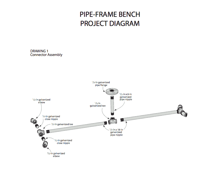 DIY Industrial Pipe Bench - Charleston Crafted