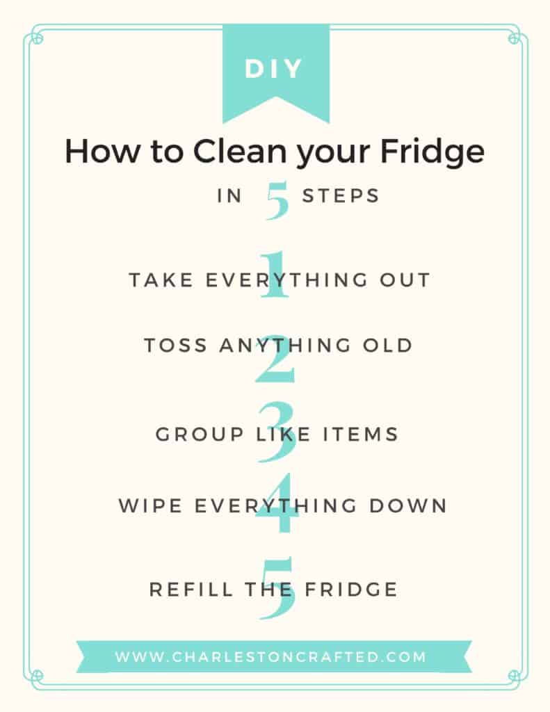 How to clean your fridge (in 5 easy steps) via Charleston Crafted