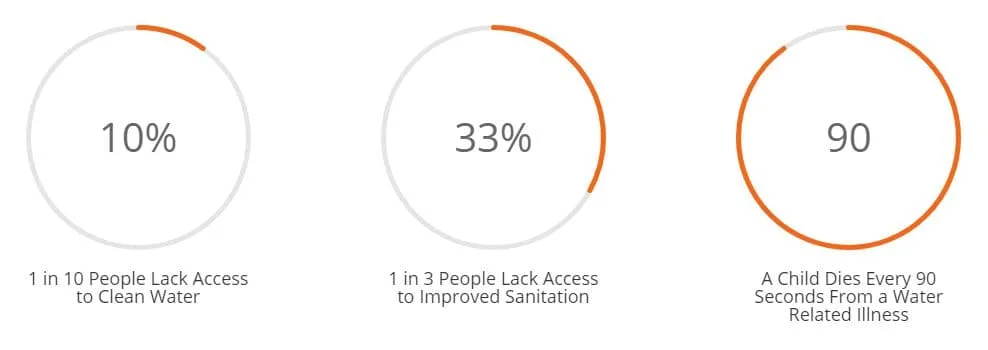 W3 Project Stats