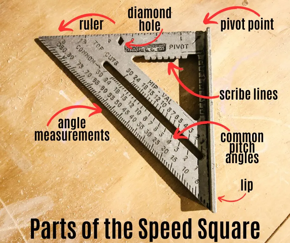 Parts of the Speed Square